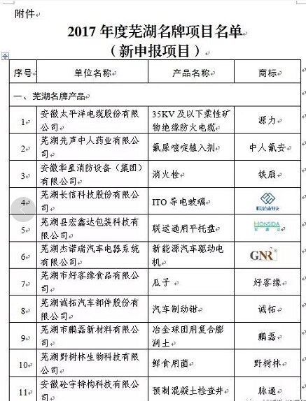 2017年度蕪湖名牌評(píng)審結(jié)束，37家新申報(bào)項(xiàng)目、54個(gè)復(fù)評(píng)項(xiàng)目獲評(píng)。