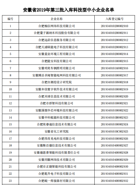 下一篇：安徽省科技項目獎補政策