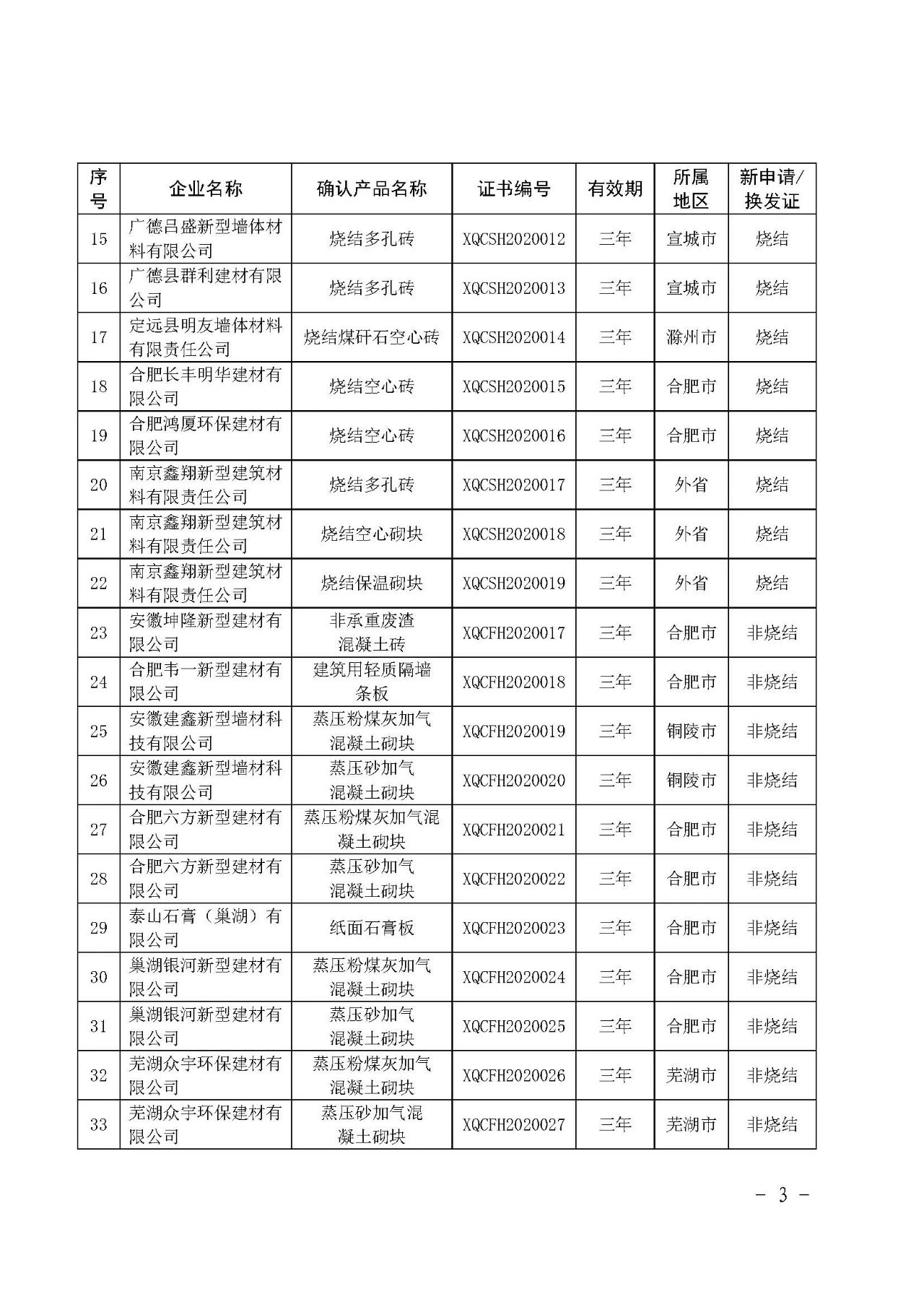 安徽省新型墻體材料申報
