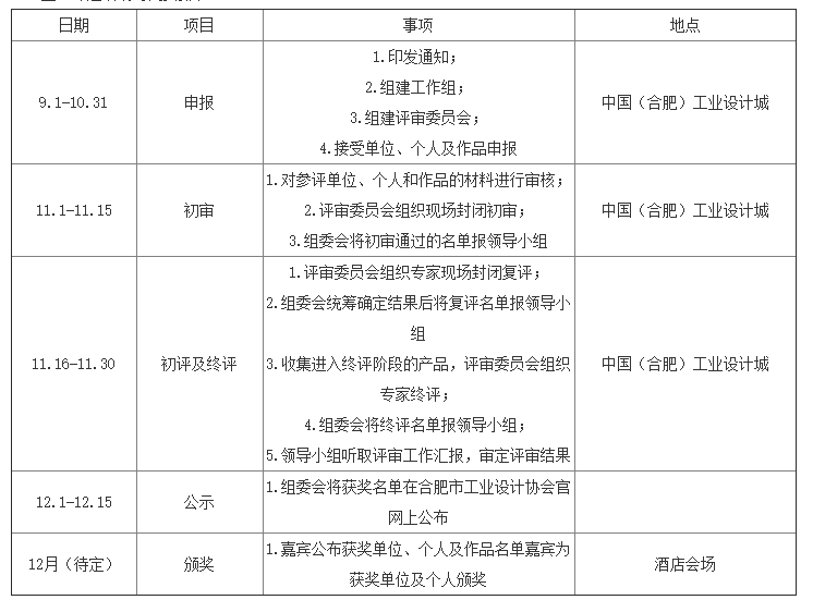 2020年合肥市十佳工業(yè)設計獎評選申報時間